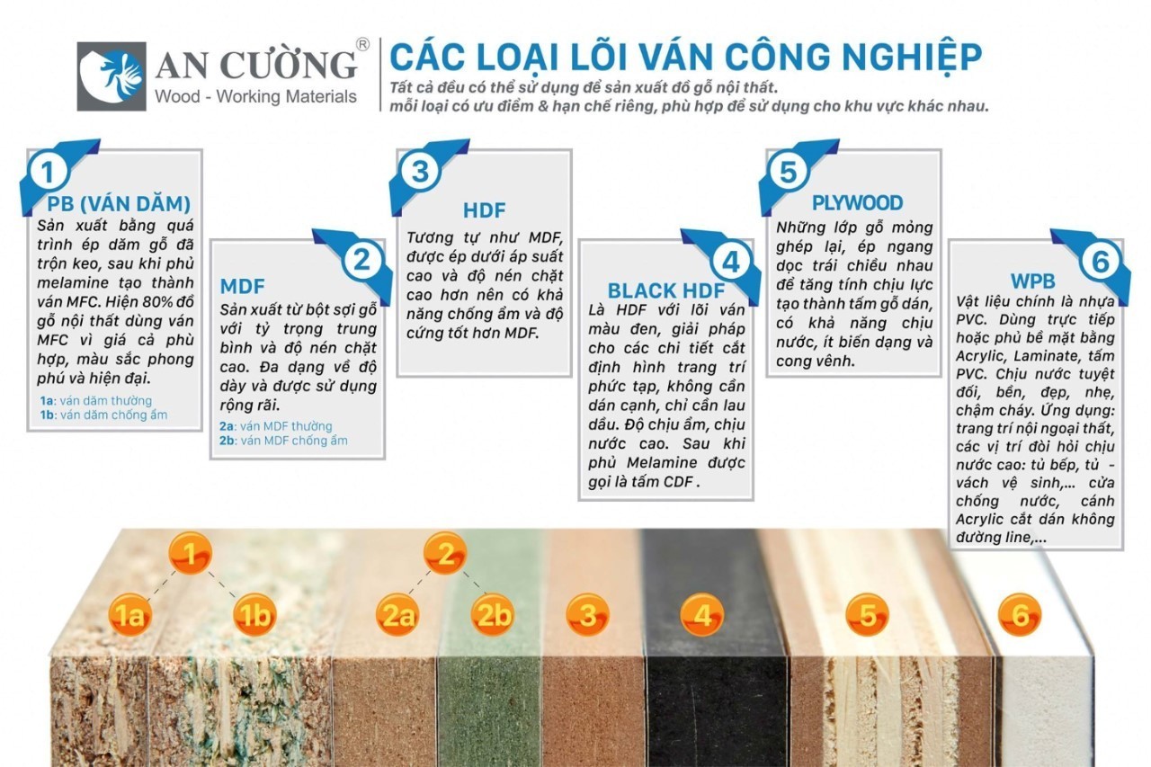 cac-loai-go-cong-nghiep-tai-an-cuong
